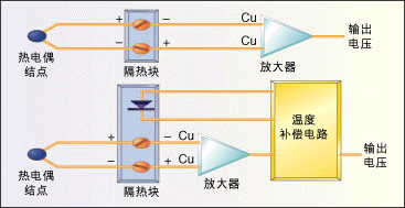 常用的溫度傳感器