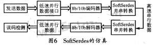 SoftSerdes的仿真環境