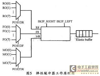 彈性緩沖器的工作原理