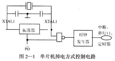 MAX813L工作原理及其在51單片機系統抗干擾中的應用