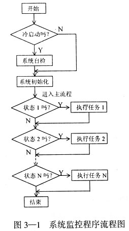 MAX813L工作原理及其在51單片機系統抗干擾中的應用