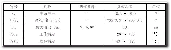 紅外熱釋電處理芯片BISS0001應用資料