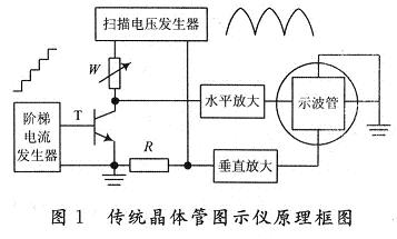 傳統的晶體管圖示儀原理框圖