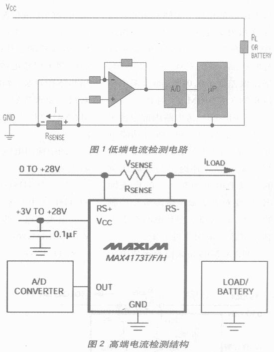 高端電流檢測的原理和電路