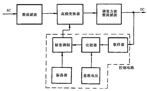 開(kāi)關(guān)式穩(wěn)壓電源的工作原理