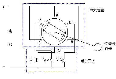 直流無刷電動機原理與控制