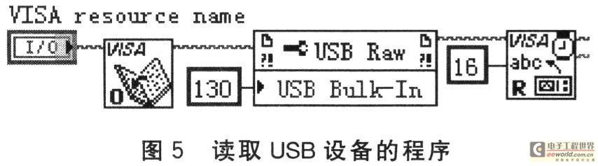 從USB設備端點2中讀取指定字節數的程序代碼