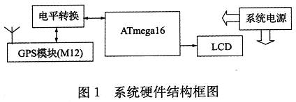 系統(tǒng)的硬件結(jié)構(gòu)