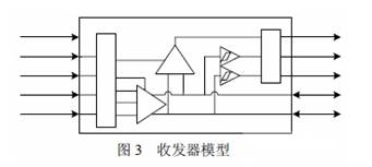 收發(fā)器的模型