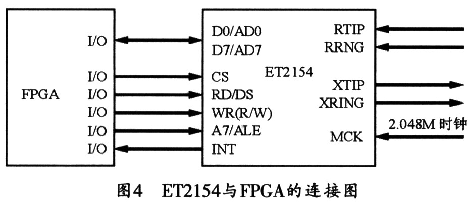 ET2154 與FPGA的連接電路