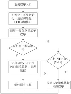 系統雙機工作流程圖