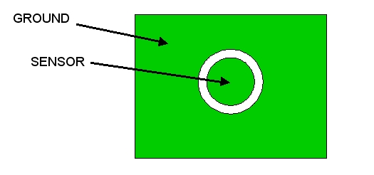 圖1：PCB頂視圖。