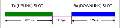 圖1. TD-SCDMA系統(tǒng)中T3R4的形式