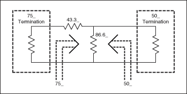 圖1. 75Ω至50Ω最小損耗阻抗轉換電路