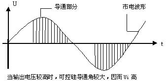 線性電源，可控硅電源，開關電源電路的簡單比較