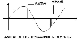 線性電源，可控硅電源，開關電源電路的簡單比較