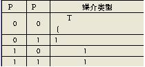 網絡媒介選擇