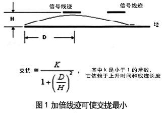 加倍線跡可使交攏最小