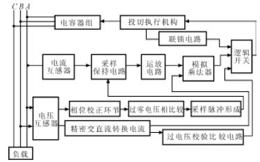 霍爾電流傳感器在電網(wǎng)無功功率自動補償中的應用