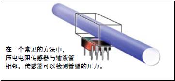 采用低功耗壓阻檢測IC設(shè)計便攜式輸液泵