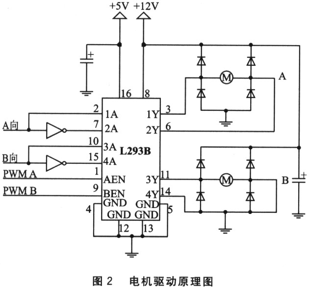 基于DSP的半自主遠(yuǎn)程控制移動(dòng)機(jī)器人系統(tǒng)