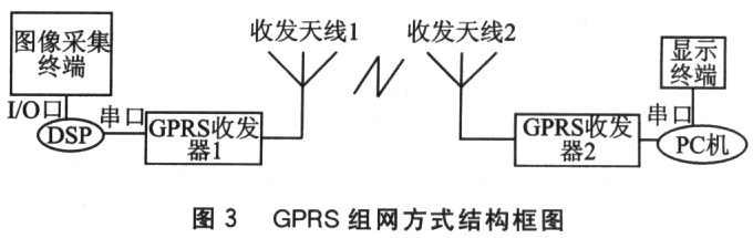 基于DSP的半自主遠(yuǎn)程控制移動(dòng)機(jī)器人系統(tǒng)