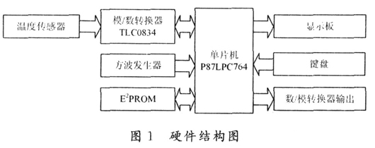 中央空調能效管理系統的硬件結構