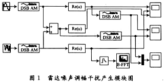 Simulink模型