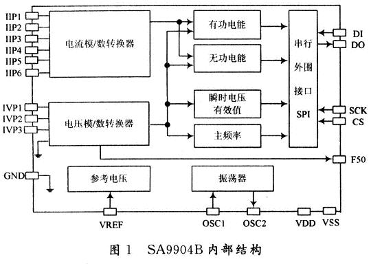 SA9904B內部結構