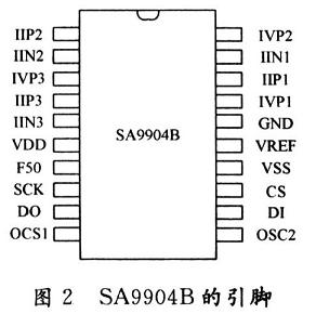 SA9904B的引腳