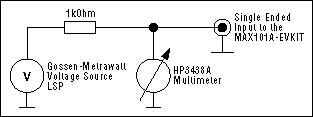 Figure 4. Configuration for MAX101A linearity test.