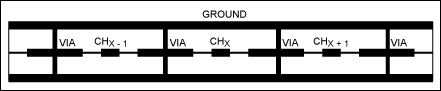 Figure 7. Analog input routing from a connector to the MAX11046.