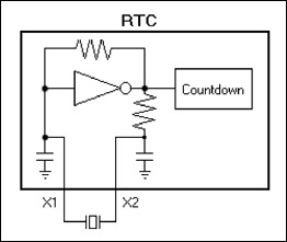 Figure 4. RTC equivelent circuit showing the internal bias network.