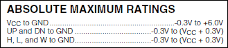 Figure 1. Typical listings for absolute values taken from a data sheet.