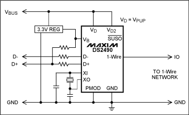 圖7. USB接口1-Wire主機，該圖為簡化電路，詳細(xì)電路參見DS2490數(shù)據(jù)資料