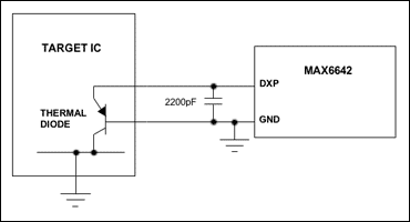 圖2. MAX6642與外部熱敏二極管的連接