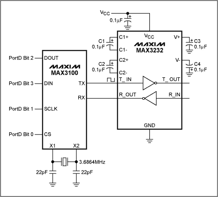 Figure 3. The UART and RS-232 transceiver are mounted onto a plug-in board. This board sees duty only when data is extracted from the data-logger board.傳感器