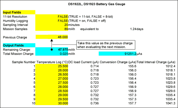 圖4. Gas Gauge Spreadsheet的部分樣例