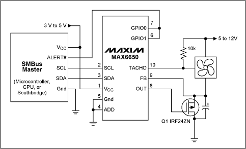 Figure 6. The MAX6650 shown here provides a complete integrated, interfaceable solution to fan speed regulation.