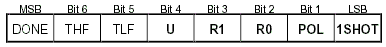 Figure 2. DS1721 Configuration register.