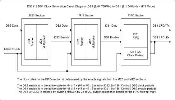 Figure 1. M13 and C-Bit parity modes. 