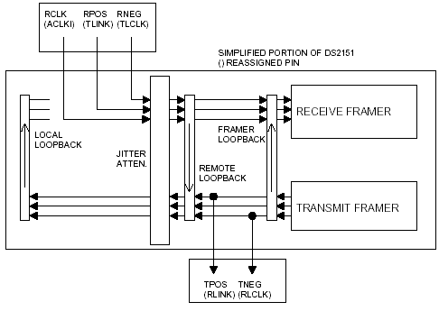 Mode 5: DS2151 Special mode to bypass the LIU.