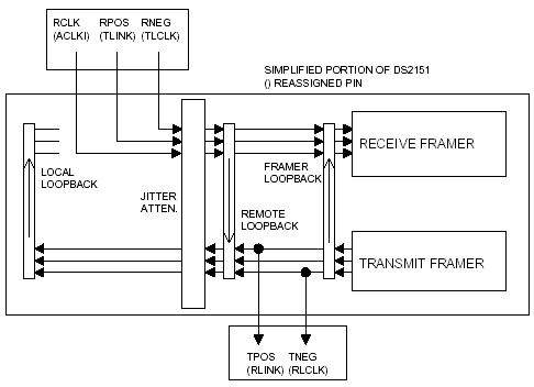 Mode 5: DS2151 Special mode to bypass the LIU.