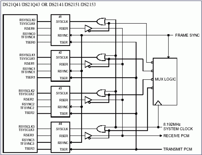 Figure 1. Quad multiplexed frames.