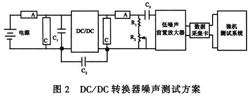 DC/DC轉換噪聲測試方案