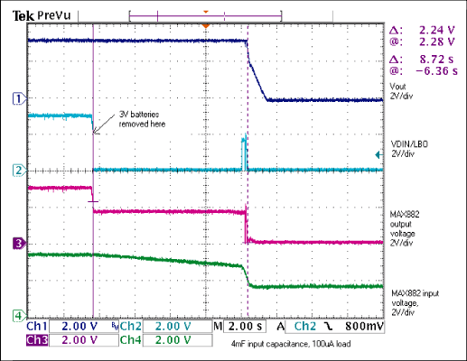 Figure 2. Figure 1 circuit with 4mF reserve capacitor and 100μA load: after removing the battery, power remains for 8.7s