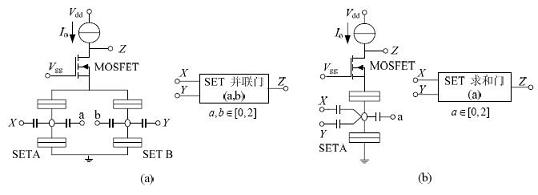 SET/MOSFET 構(gòu)成的邏輯門電路及相應(yīng)符號(hào)