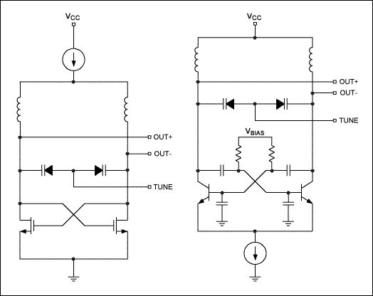 圖5. 用MOS和雙極型技術(shù)實現(xiàn)的典型的單片VCO核心電路