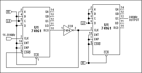 Figure 2. Synchronous counters can divide by any integral multiple of the input. Here, division by 6, then by 8, divides the input by a factor of 48.