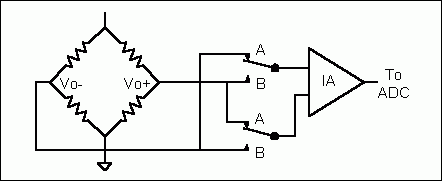 圖4. 增加一個雙刀、雙擲開關(guān)，增強軟件校準(zhǔn)功能